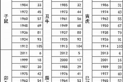 83 年属什么|83年属什么生肖 1983属什么生肖配对如何